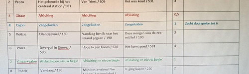 Om te gluren bij de buren